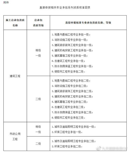 工程總承包與聯合體業績的施工設計資質互認申請指南