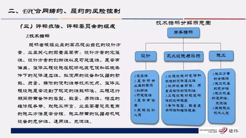 102頁(yè)P(yáng)PT精講 工程總承包合同管理與風(fēng)險(xiǎn)防控